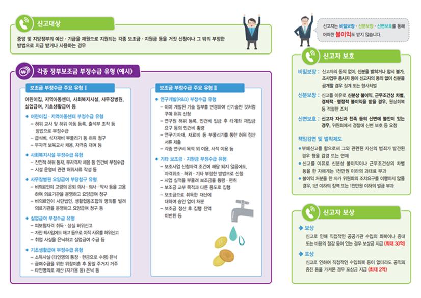 정부보조금 부정수급 신고 안내입니다!

👉전국 어디서나 국번없이☎️ 110 으로 신고하세요!
#성남시 #도촌동