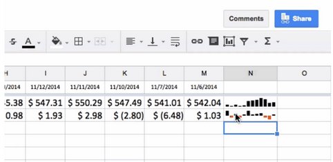 jason_mayes's tweet image. This is the killer cute feature you have been waiting for in your financial spreadsheets and #Google #Docs has it. #Sparklines in one simple cell formula. Check it! plus.google.com/+JasonMayes/po…