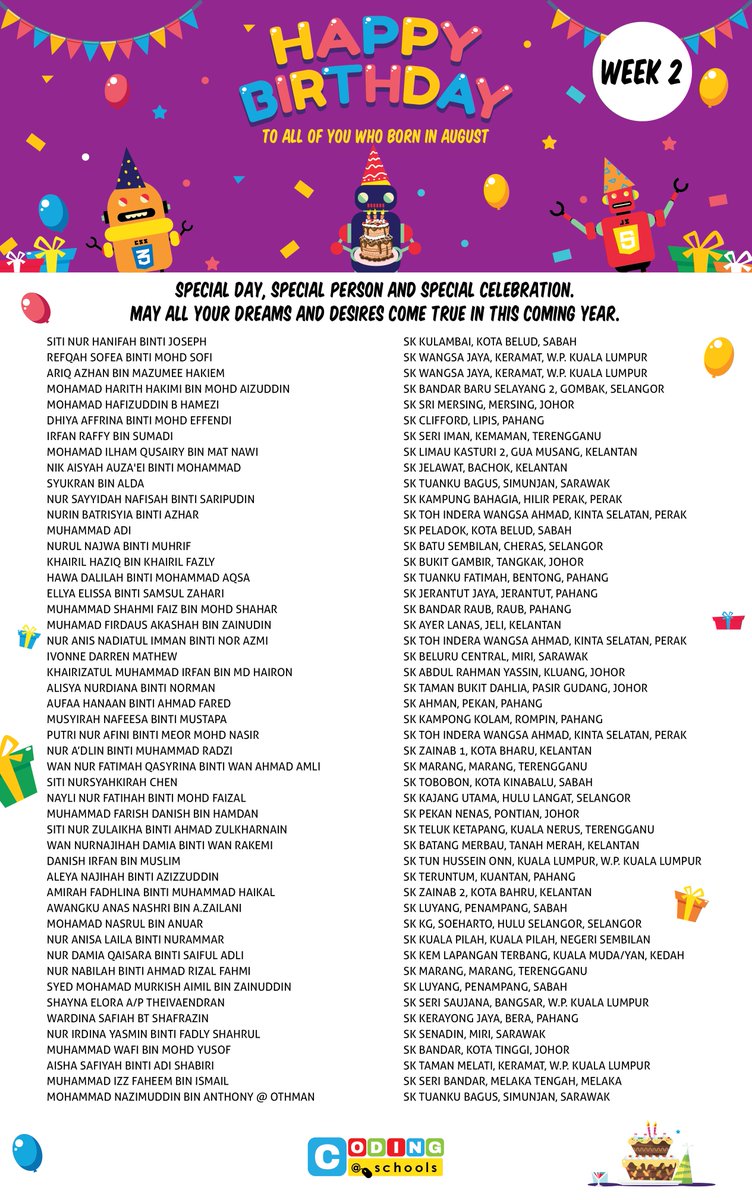 codingatschools's tweet image. I hope your birthday is beautiful and you get more than half of what you want!! Happy August birthday coders.

#codingatschools #codingatschools2018 #AugustBabies