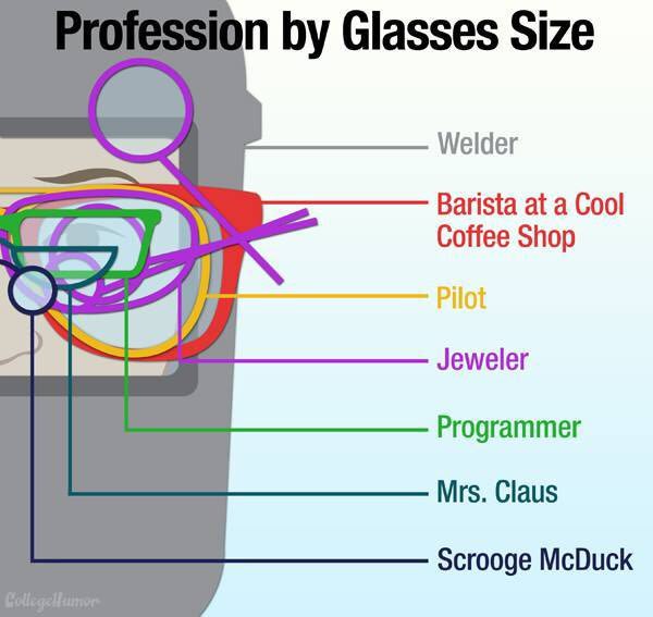 EnvisionOptic's tweet photo. Can you tell a person’s profession by the size of their glasses? 👨🏻‍🏫 
#eyeglasses #Eyewear https://t.co/POkA5CcVKs