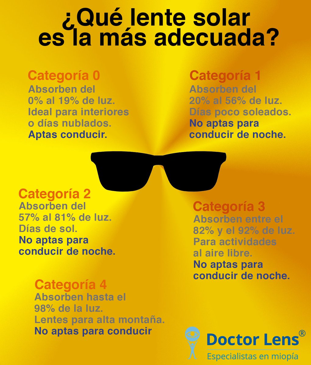 gafas categoria 4