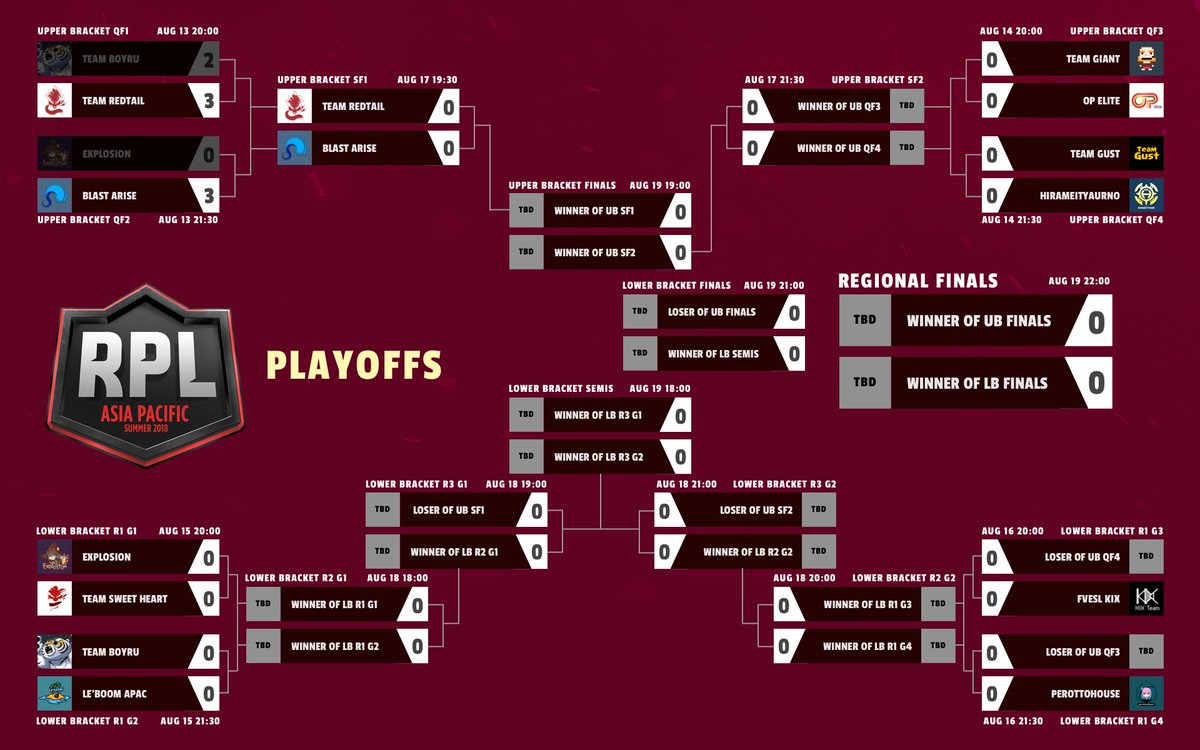 SCHEDULE UPDATE: Some of the match times have changed! Please refer to Toornament: toornament.com/tournaments/12…

<a href="/RPLgg/">RPL</a> <a href="/RPL_es/">RPL ES</a> @RPLAPACJapan