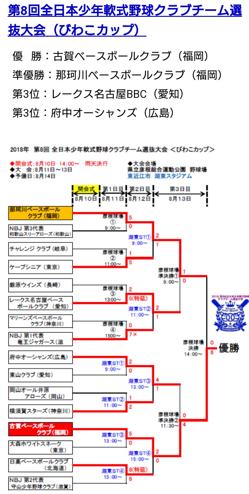斉藤 大志 1kni25io7l I Twitter