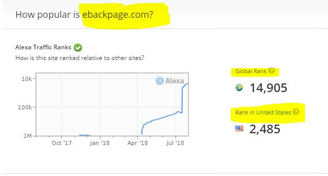ebackpage's tweet photo. @bedpage 
ARE YOU LOOKING FOR POST YOUR ESCORT AD ?
THEN YOUR WAIT IS OVER  BACKPAGE IS BACK NOW

NEW BACKPAGE IS https://t.co/xPKcIpslit
YOU CAN POST FREE ESCORT ADS ON https://t.co/xPKcIpslit

BEST ALTERNATIVE OF  https://t.co/xPKcIpslit

Contact: ebackpages@gmail.com https://t.co/gc8VjrhbwR