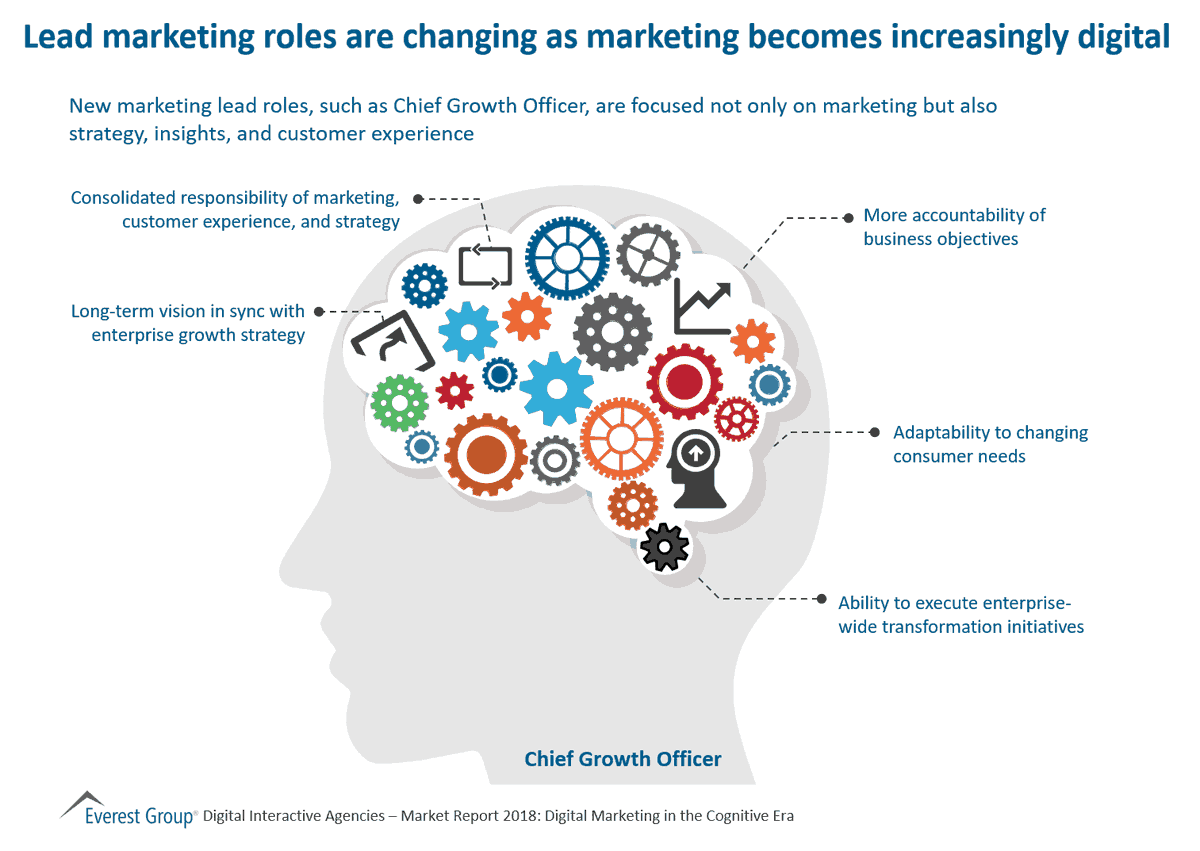PetiotEric's tweet photo. Digital Drives Change in Lead Marketing Roles
https://t.co/xuVpn3dkMf

#CustomerEXperience #design #capabilities #studiodigital #Funding #iinnovation #digital #Marketing #trends #Ux https://t.co/ZZaeTxSAGH