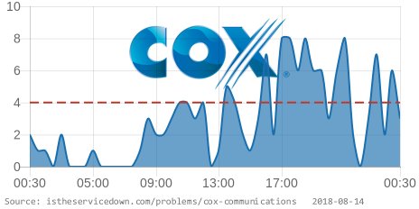 Black Hood Porn Com Is Cox Having Issues