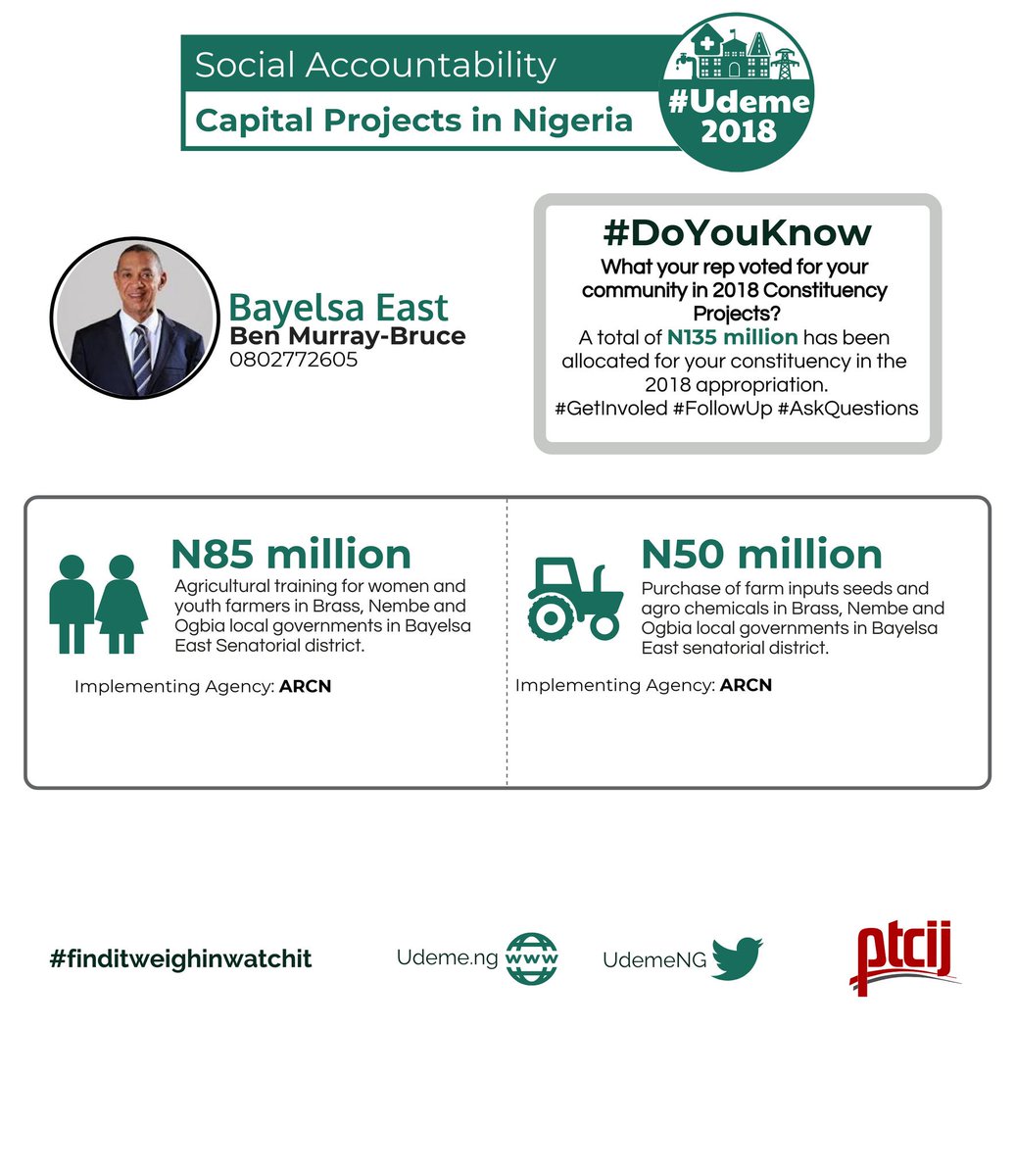 UDEMEAfrica's tweet image. Despite failure to account for past projects, @benmurraybruce sponsored another N135 Million worth of #constituencyprojects for 2018..citizens should follow up and monitor the progress.
#SocialAccountability
#GetInvolvedNG
#Askquestions
#MyShare