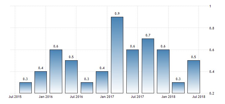 Germany Gdp Growth Chart