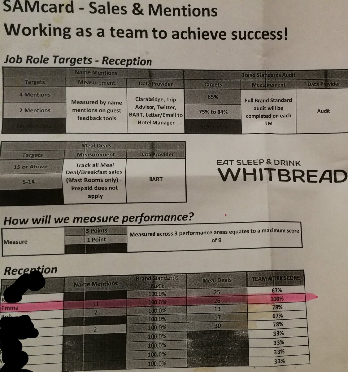 💚💛First to win SAMcard- p5💛💚 super happy to get 100%! great results from the team all round! @PIWEYMOUTHSF <a href="/linfred462/">Mark Linnington</a> <a href="/RakeshMistry87/">Rakesh Mistry</a> <a href="/RikkiQuinlan/">RQPI</a> <a href="/SDEBDD/">simon ewins</a> <a href="/PIHantsHearts/">HampshireHeartsPI</a> #SummerOfService #hardworkpaysoff
