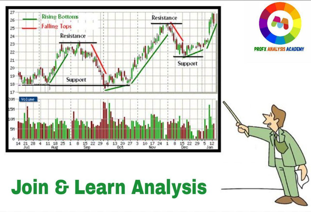 FxRipa's tweet photo. 📊Daily Forex Signals📊
✅Monthly profit of  20,000 points
🔔Account Managment Service 🔔
📈📉Market analysis method to-date with the world📉📈
🖥By highly experienced team🖥
📞☎️Online Support Team☎️📞
 Show the signals and results at the end of week 
https://t.co/s1P3GLo45H https://t.co/UXkL5lZg9G