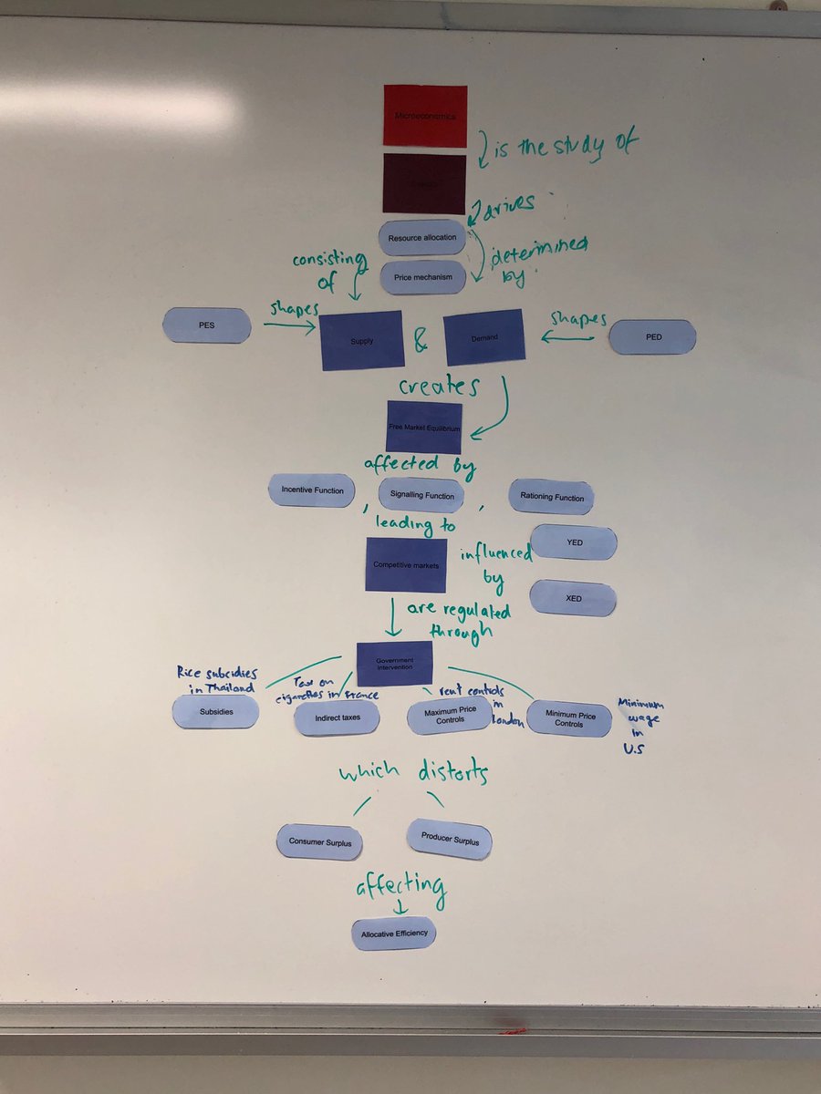 clloydparkin's tweet photo. Grade 12 HL #ibecons students building their own concept maps as part of a review of microeconomics. Huge thanks to @shahconomist and the #uwcsea east economics team for producing such a powerful resource! https://t.co/QOvGozttfm