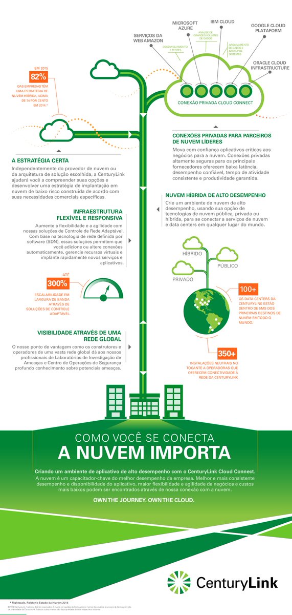 cirion_br's tweet image. A nuvem é um fator chave para melhorar o rendimento e a disponibilidade de suas aplicações. Agilize seus negócio com CenturyLink Cloud Connect. #Cloud #CloudConnectSolutions bit.ly/2nz0rDE