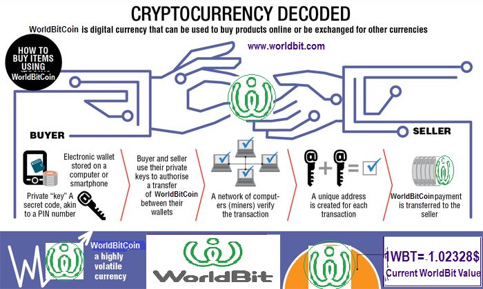 WorldBit_Fans tweet picture