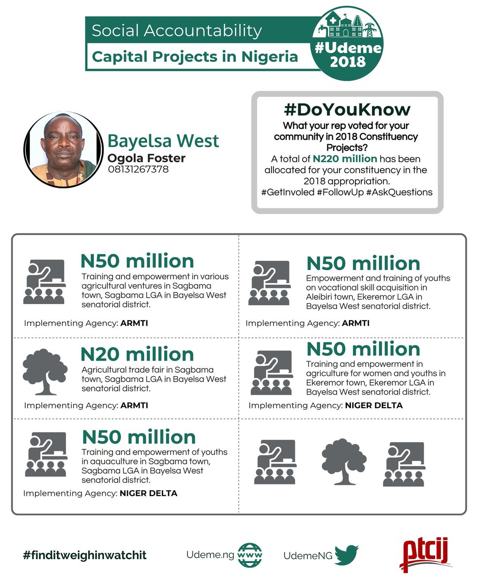 UDEMEAfrica's tweet image. Despite FAILURE to account for past projects, SEN. Ogola Foster 
INSERTED another N220 Million worth of #constituencyprojects for 2018, Citizens should #FollowUp and monitor the PROGRESS and advance accountability on new and past projects. 
#GetInvolvedNG
#Askquestions
#MyShare