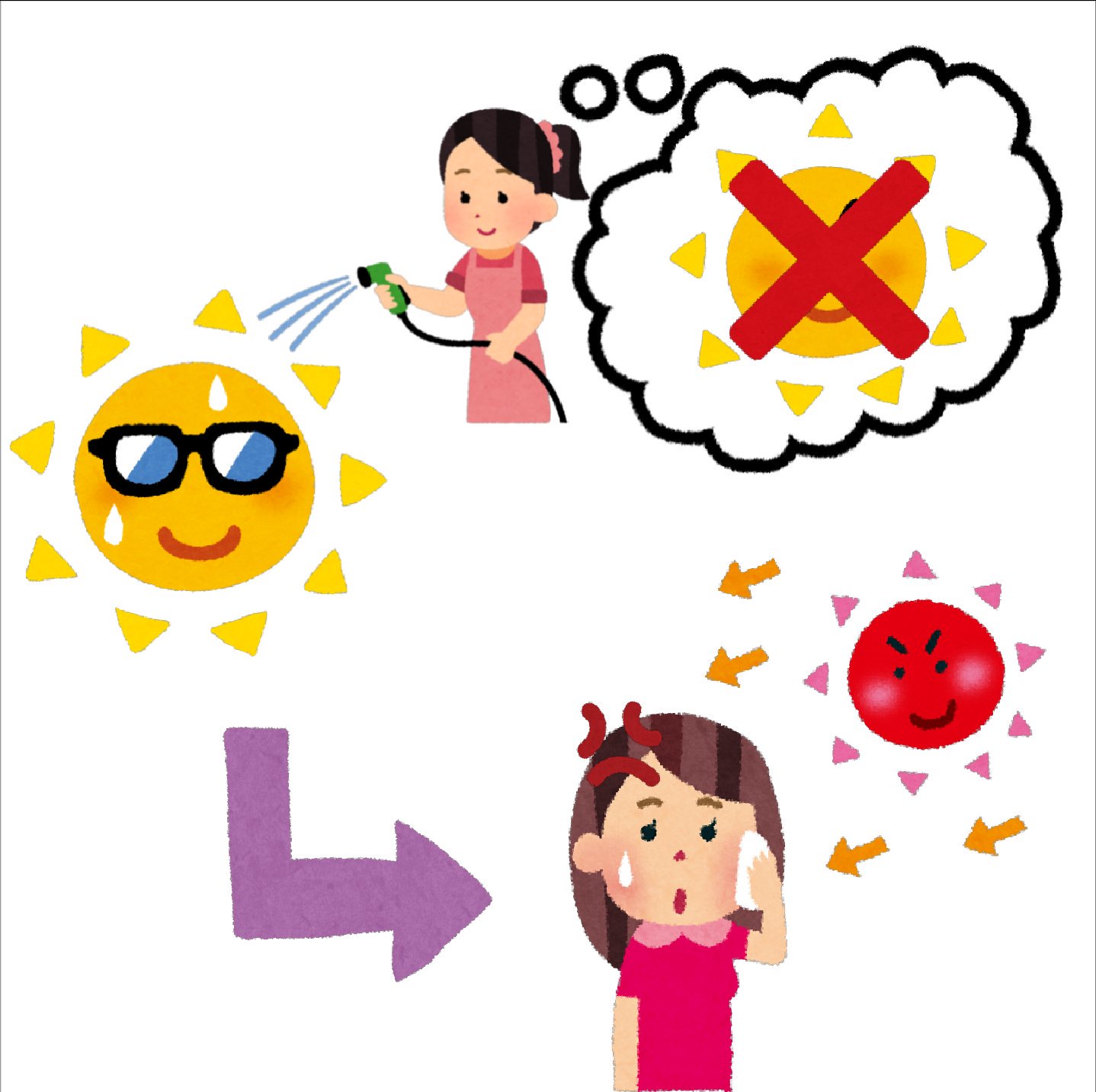 まいチクをいらすとやで再現 再現難易度 使ったイラスト 8枚 ふきだしのイラスト 太陽のイラスト 黄色い太陽 に顔が描かれたキャラクター 黄色い太陽がサングラスをかけたキャラクター バツマークのイラスト ホースで水やりをする人のイラスト 矢印 まいチクをいらすとやで再現 再現難易度 使ったイラスト 8枚 ふきだしのイラスト 太陽のイラスト 黄色い太陽 に顔が描かれたキャラクター 黄色い太陽がサングラスをかけたキャラクター バツマークのイラスト ホースで水やりをする人のイラスト 矢印