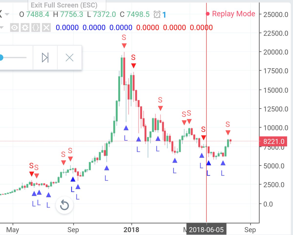 Crypto Mac⚡ tweet media