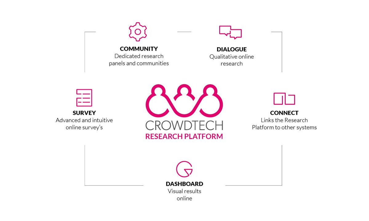 Our partners in France have interviewed our Managing Director Hemmo Vriend on our experience with Communities.  We continue to build and enjoy a strong partnership with <a href="/opinionway/">OpinionWay</a> 
opinion-way.com/images/Modules…