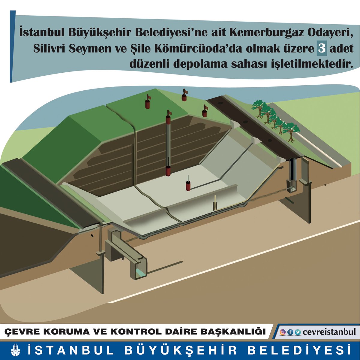 ibb cevre koruma ve kontrol daire baskanligi pa twitter duzenli depolama sahalari beyazmasa istanbuldayasam turkiye turkiye belediye buyuksehir depolama sali istac ibb silivri kemerburgaz sile https t co qqthv9f5vo