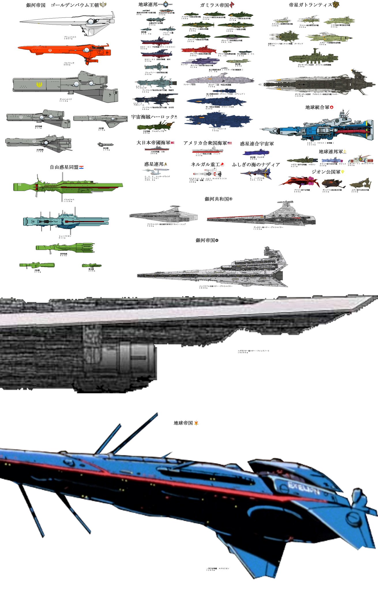イリアス Sf作品艦艇同スケール比較 なんだかんだ言って追加 宇宙戦艦ヤマト22 Starwars Startrek 機動戦艦ナデシコ 機動戦士ガンダム 銀河英雄伝説 超時空要塞マクロス キャプテン ハーロック 戦艦大和 ミニッツ級航空母艦 ふしぎの海の イリアス Sf作品艦艇同スケール比較 なんだかんだ言って追加 宇宙戦艦ヤマト22 Starwars Startrek 機動戦艦ナデシコ 機動戦士ガンダム 銀河英雄伝説 超時空要塞マクロス キャプテン ハーロック 戦艦大和 ミニッツ級航空母艦 ふしぎの海の