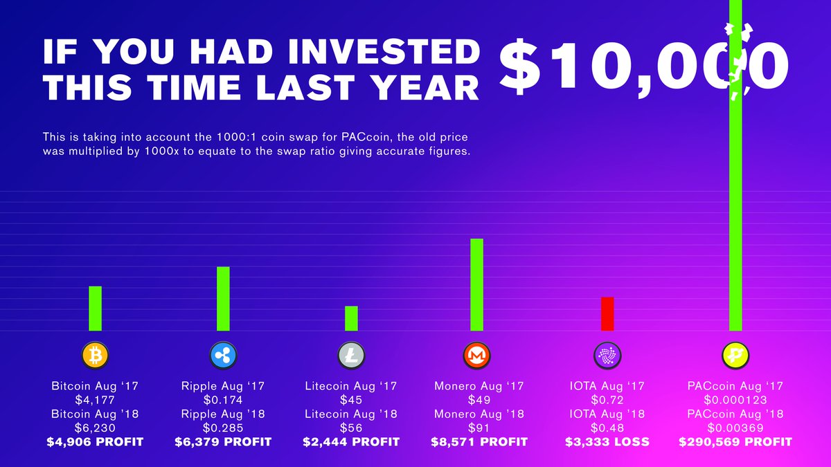 Best Altcoins theBestAltcoins Twitter best-altcoins-thebestaltcoins-twitter
