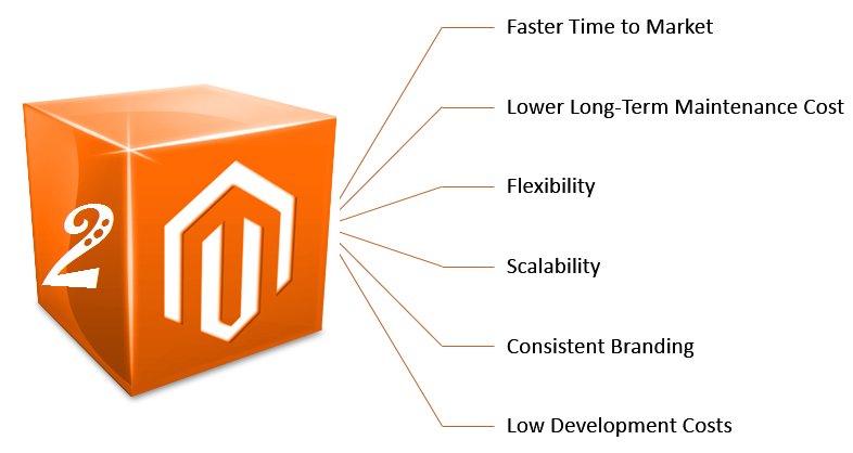 Infologic_hyd's tweet image. Benefits of magento 2 training
…ento2-training-hyderabad.blogspot.com/2018/08/benefi…