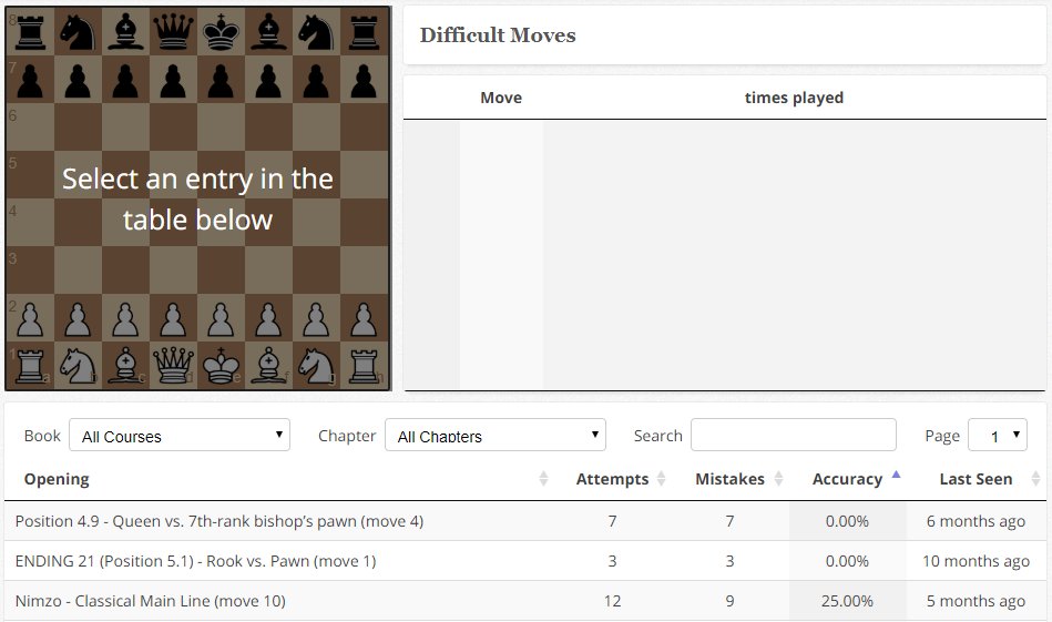 Chessable on X: PRO membership to Chessable is included in our