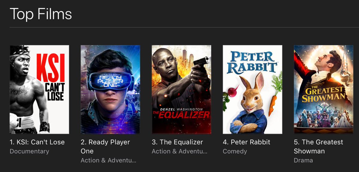 rvbberduck's tweet image. still kicking spielberg&apos;s ass in the charts, big up everyone who has bought so far you&apos;ve made my year

cantlosefilm.com