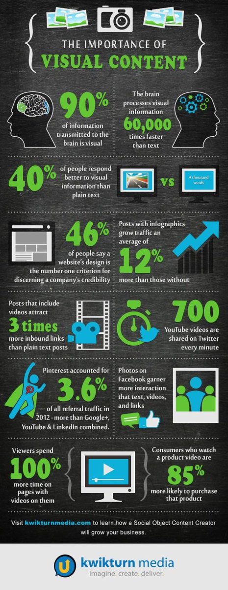 10 reasons why you must choose visual content as part of your marketing strategy...

#DigitalMarketing #Marketing #InternetMarketing #OnlineMarketing #VisualContent #Visuals #MarketingStrategy #SocialMediaMarketing #SocialMedia #GrowthHacking #Analytics #MarketingStats #content