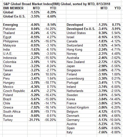 Howard Silverblatt On Twitter S P Global Broad Market Index Bmi