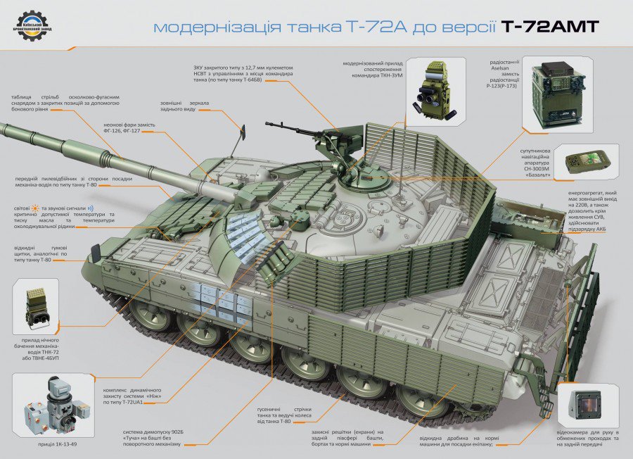 T-72 ΜΒΤ modernisation and variants - Page 20 Dkk-QohXoAAHTe6