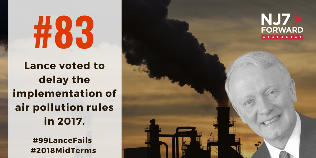 NJ7Forward's tweet photo. 83 days 'til the #2018MidTerms! #LanceFail of the day: 80% of NJ voters believe #AirPollution is a problem. But in 2017, @RepLanceNJ7 and the GOP House voted to delay air pollution rules. #HR391 #Share #Register #Vote #Nov6th #99LanceFails #NJ7Forward @NJSierraClub @NJEJAlliance https://t.co/UM6bElIPIa