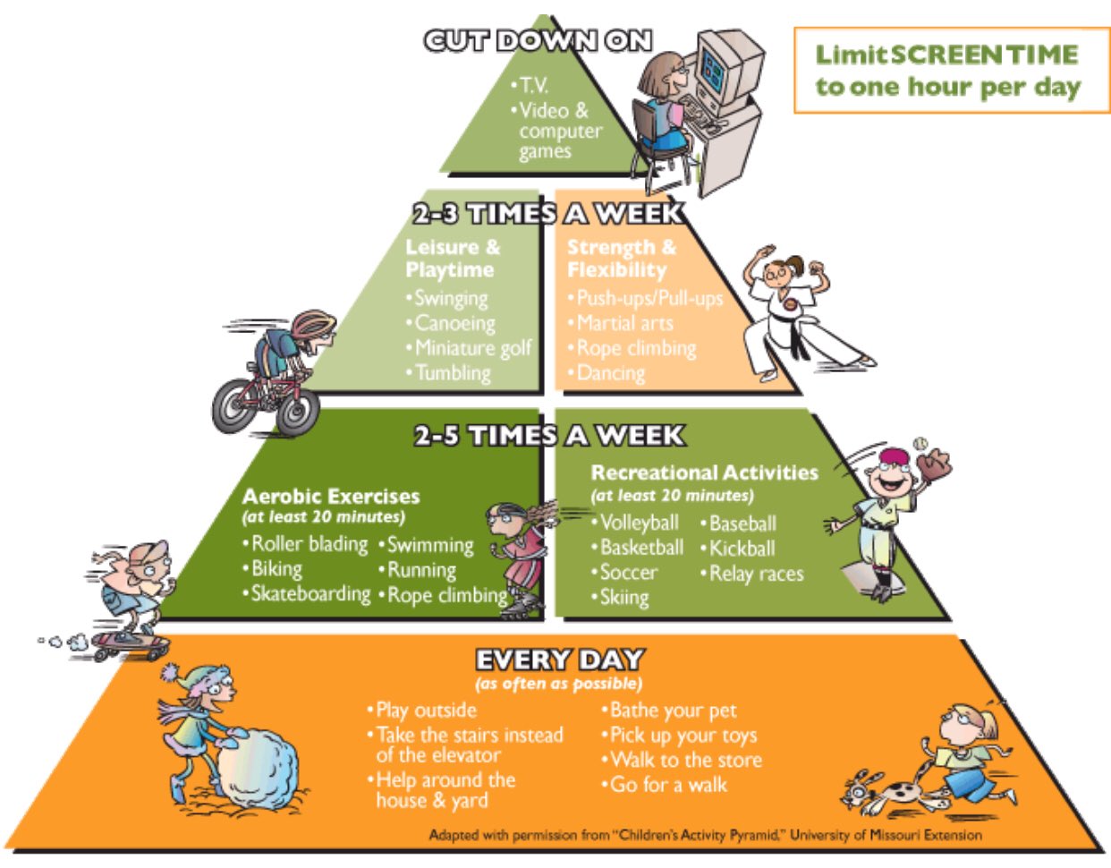 physical-activity-pyramid
