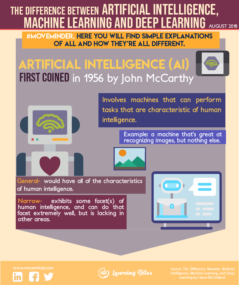 movemindsglobal's tweet photo. #Moveminder here you will find simple explanations of #ArtificialIntelligence, #MachineLearning, and #DeepLearning and how they’re all different.
#Technology #Innovation #DigitalTransformation #TechTrends #Automation #EmergingTechnologies https://t.co/FRrfFj36W7