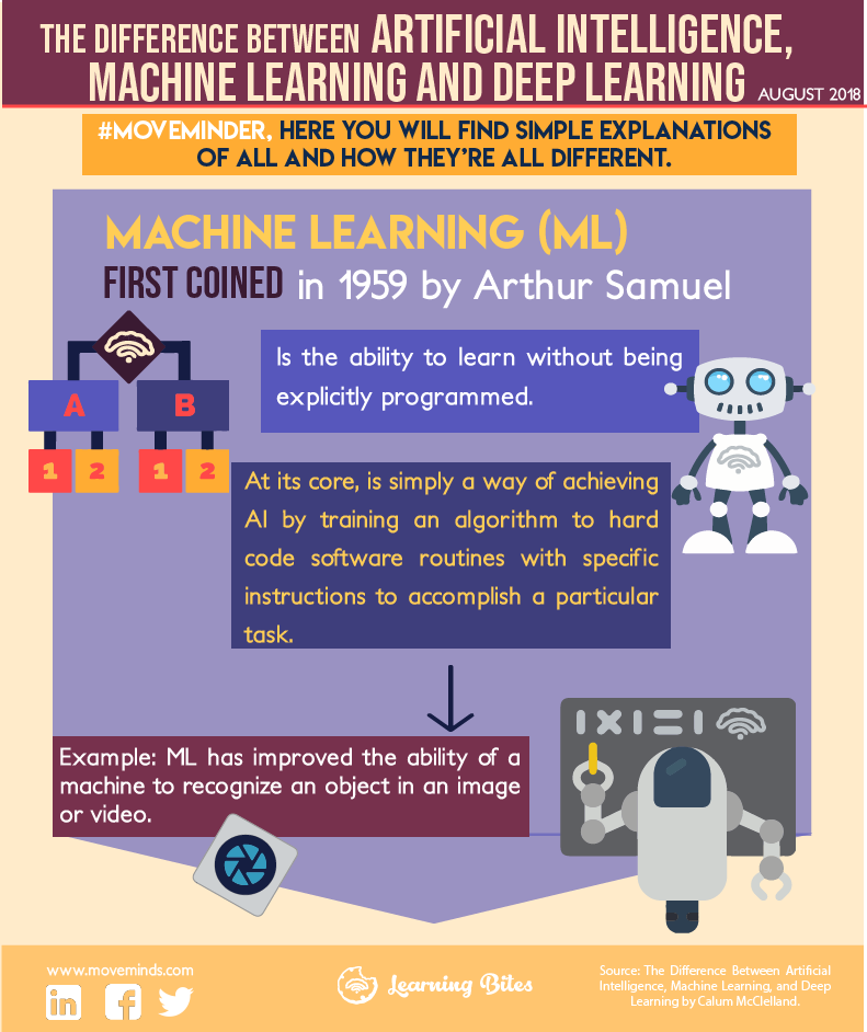 movemindsglobal's tweet photo. #Moveminder here you will find simple explanations of #ArtificialIntelligence, #MachineLearning, and #DeepLearning and how they’re all different.
#Technology #Innovation #DigitalTransformation #TechTrends #Automation #EmergingTechnologies https://t.co/FRrfFj36W7