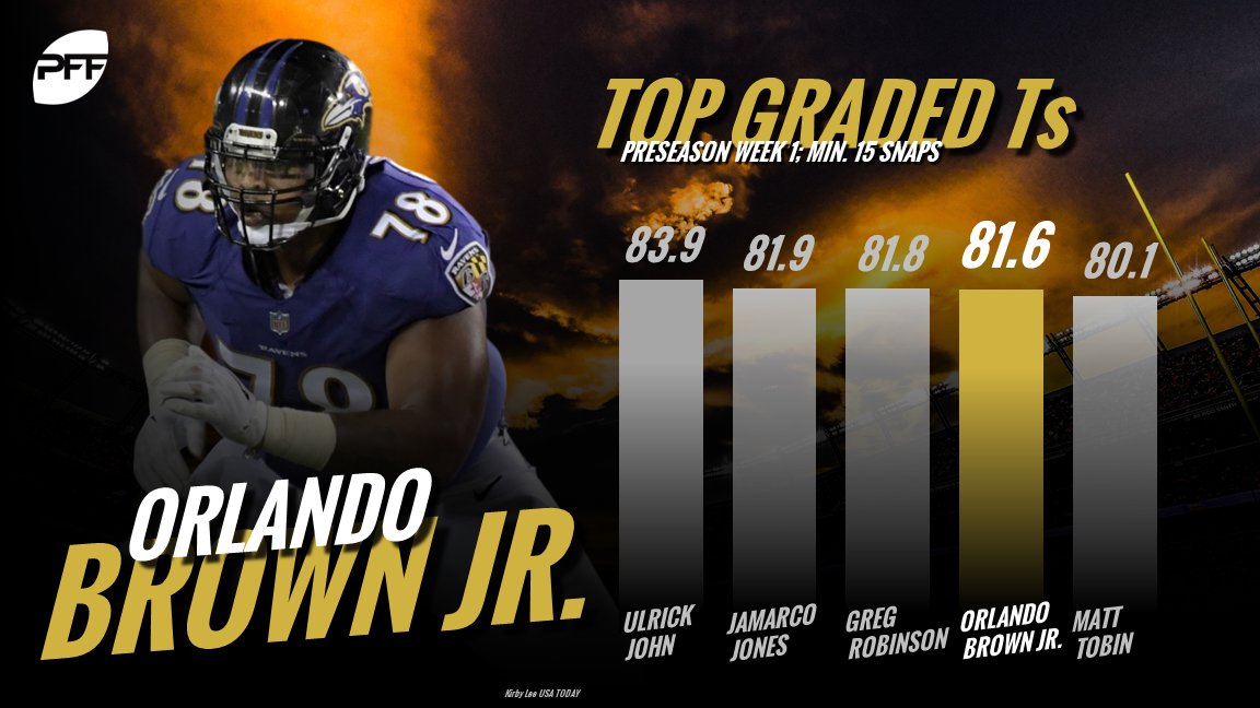 orlando brown jr pff