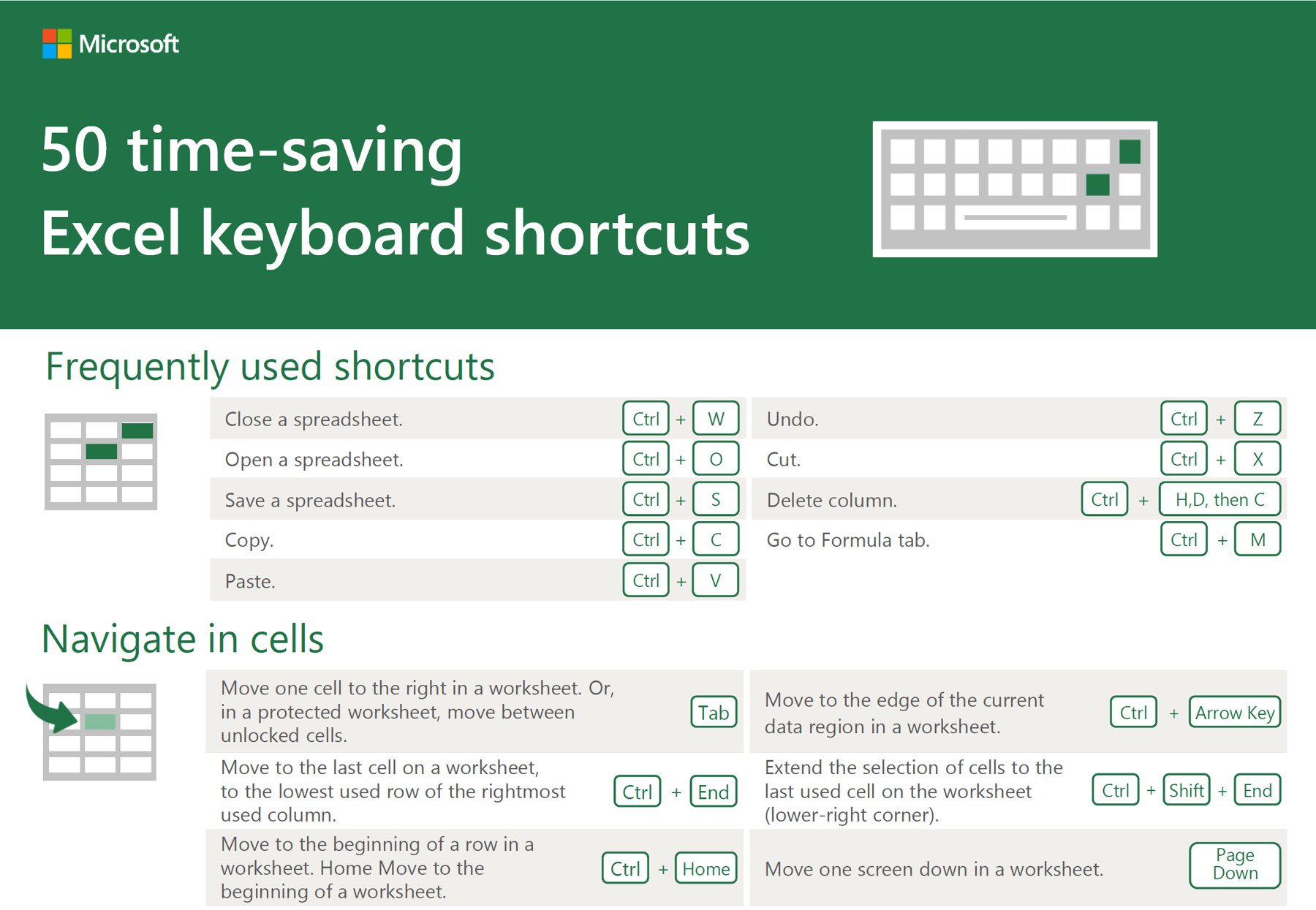 Free photo about Microsoft Excel on Twitter: "Short cuts are excel-len...
