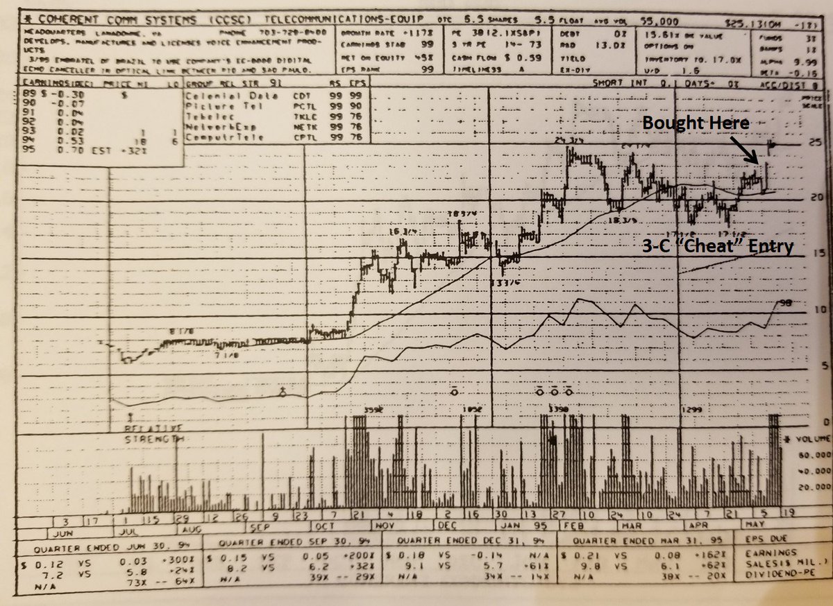 Months Of The Year Chart Book