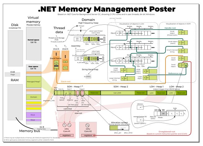 konradkokosa's tweet image. Not so easy to put everything on the same chart #workinprogress :)