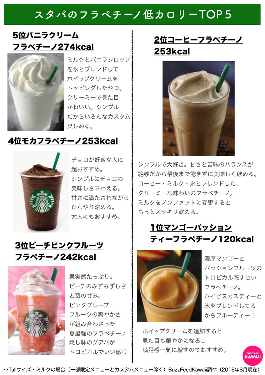 Buzzfeed Kawaii スタバのフラペチーノ 高カロリーと低カロリーをランキングにまとめました