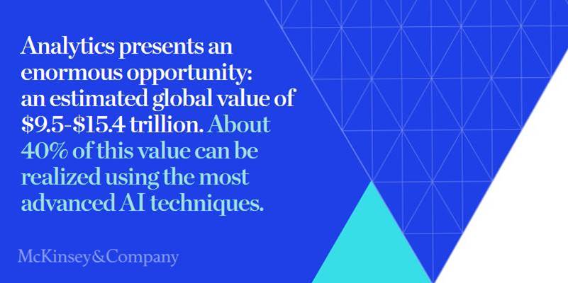 RT <a href="/somekhan/">Somesh Khanna</a> .<a href="/McKAnalytics/">McKinsey Analytics</a>’ collection of the latest thinking on #AI provides a comprehensive view of how businesses are using AI right now. Explore to find tested best practices to make AI work: mck.co/2tQLKiM