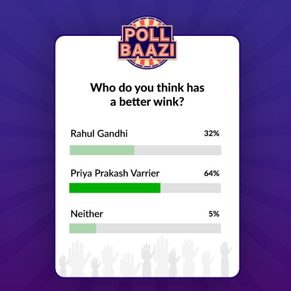 BaaziNow's tweet photo. The babe and the baba broke the internet in a fraction of a second. #JantaKaJawab
Update to latest #BaaziNow app - https://t.co/bHOHc3KSVb and play #PollBaazi to voice your opinion, from tomorrow at 9pm.
#RahulGandhi #RahulWinks #PriyaPVarrier #PriyaWinks https://t.co/k2m09oiW0M