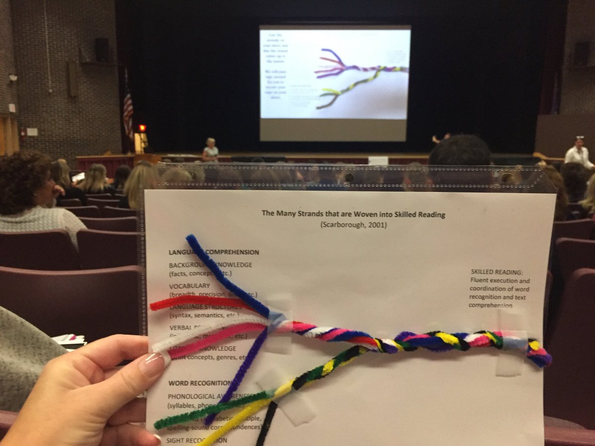 AVielEdD's tweet image. Who says you can’t have research, crafts and fun all in one PD session?! #readingrope Scarborough Simple View of Reading. Kids need it ALL- strong strands lead to strong ropes!