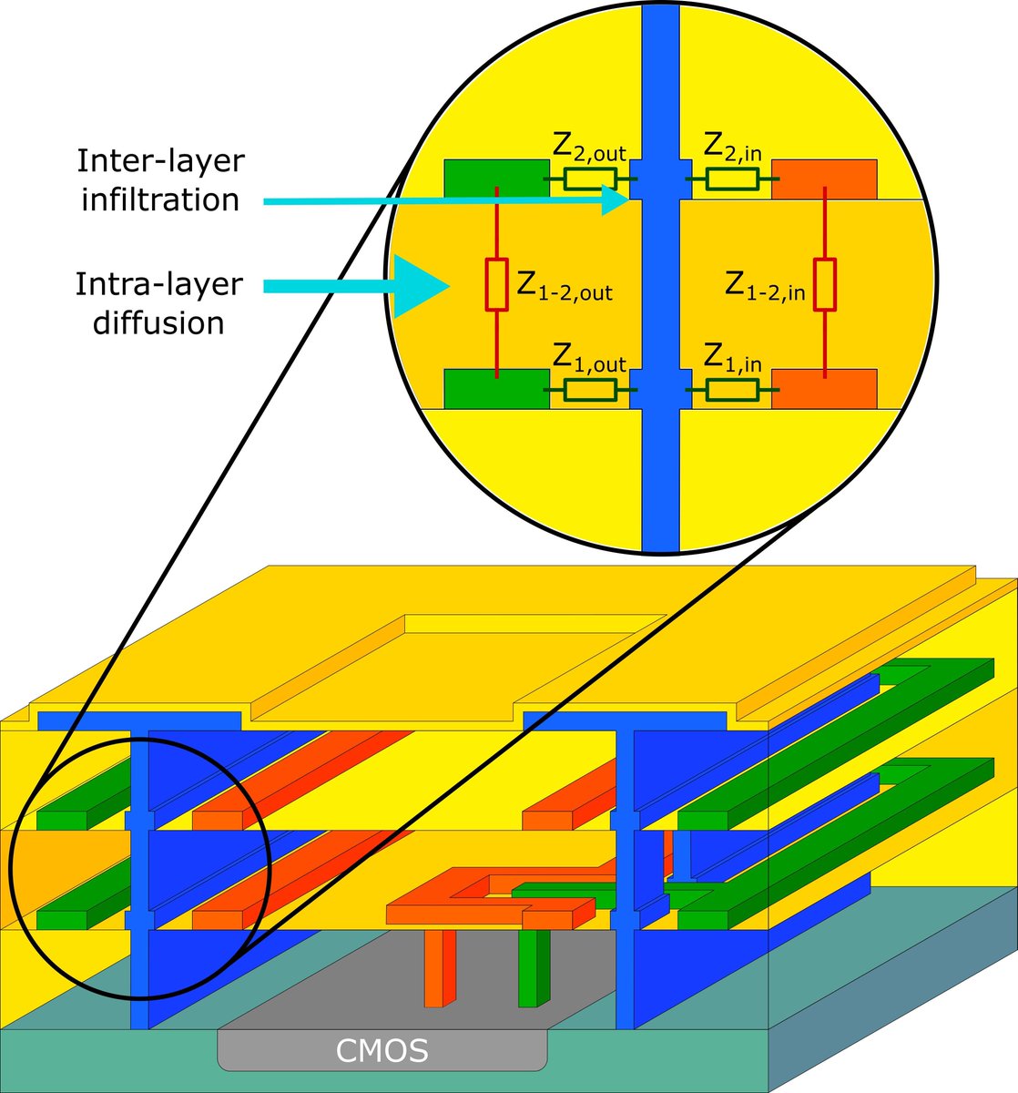 Paper 9/9 #BioCAS2018 “Integrated Devices for Micro-Package Integrity Monitoring in mm-Scale Neural Implants” with <a href="/FedericoMazzaIC/">Federico Mazza</a> <a href="/yanliuic/">Yan Liu</a> <a href="/tgconstandinou/">Timothy Constandinou</a> in collaboration with Nick Donaldson <a href="/UCLmedphys/">UCL Medical Physics & Biomedical Engineering</a> #engini <a href="/EPSRC/">Engineering and Physical Sciences Research Council</a> #ngni #cas