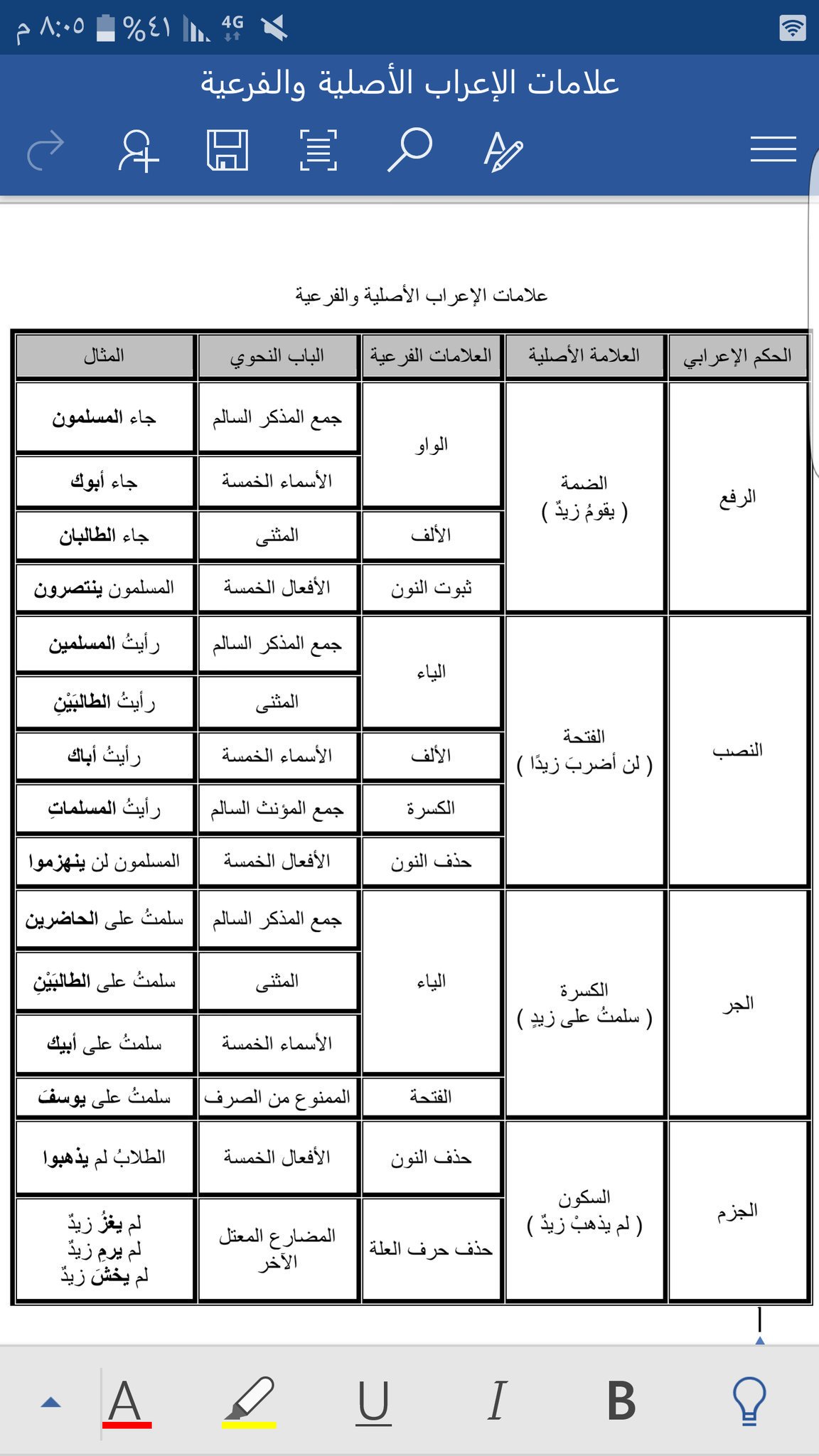 العلامات الاصلية هي؟