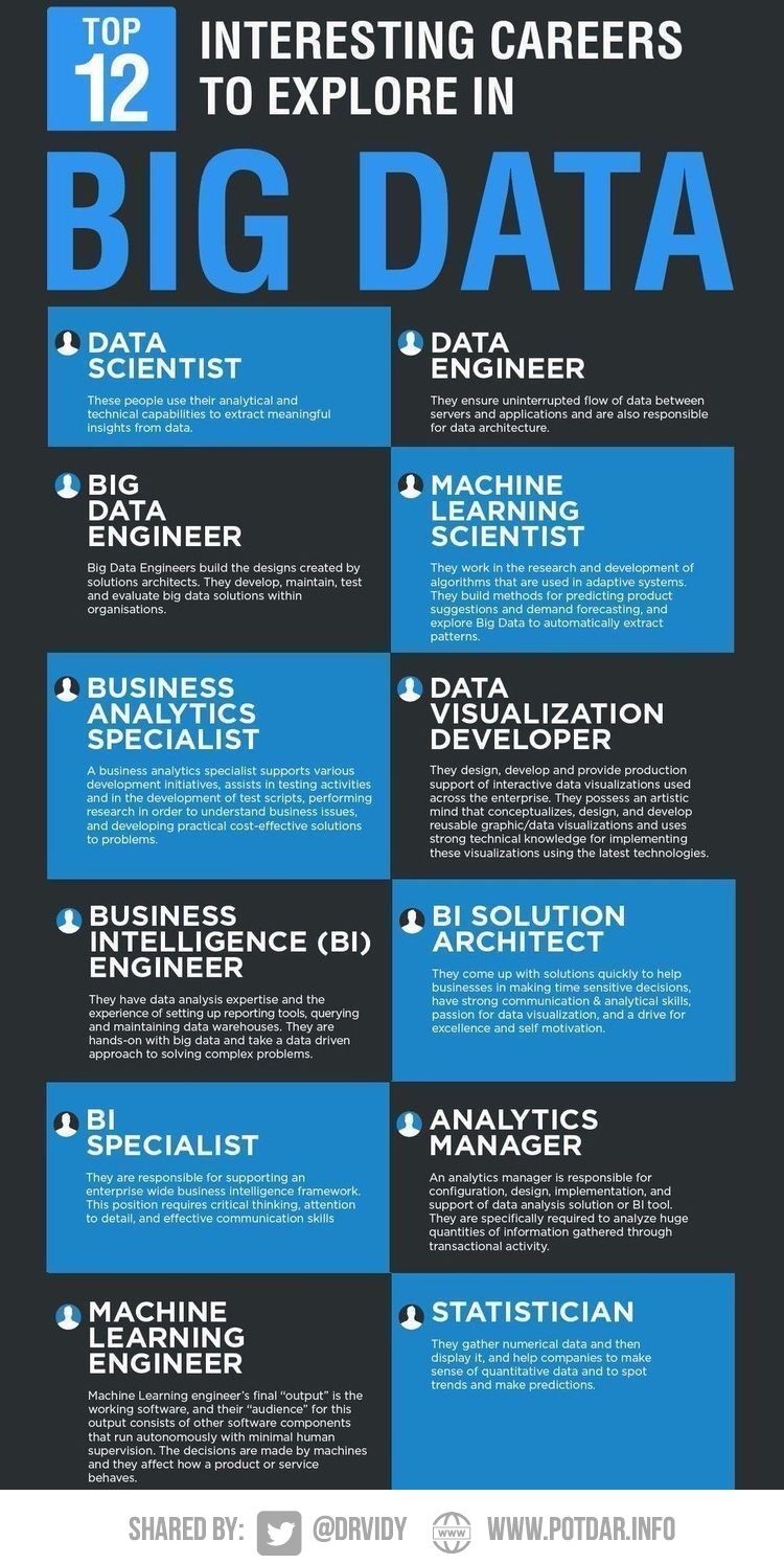 Bi engineer 2024