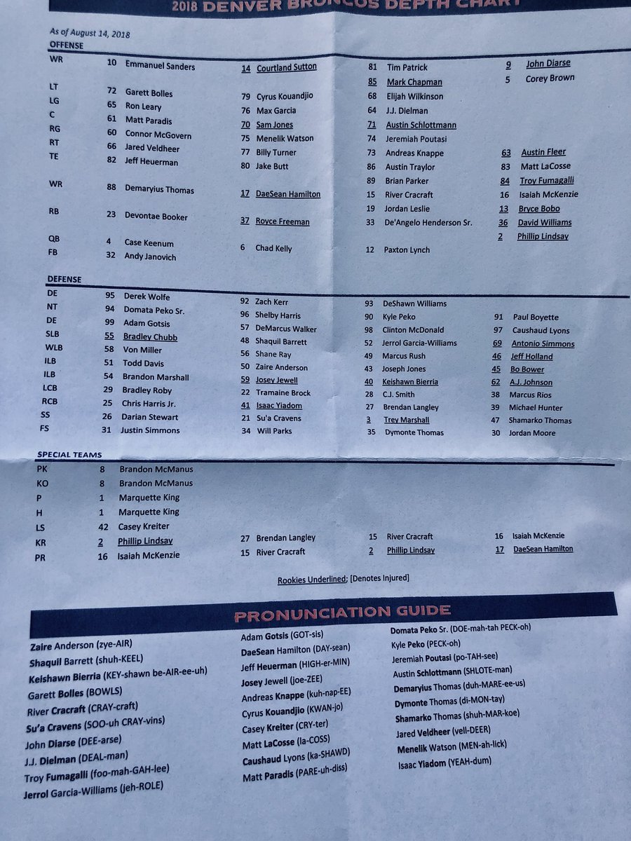 Broncos Depth Chart 2018