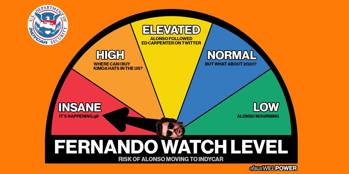 fauxWillPower's tweet photo. 🚨#FREDWATCH ADVISORY SYSTEM UPDATE:🚨

The #FernandoWATCH level has just been upgraded to 🔥INSANE🔥 after @alo_oficial announced he will not be returning to #F1 next year. #INDYCAR

Please retweet &amp; take necessary precautions, such as buying 2019 #Indy500 tickets now! https://t.co/gY48CZQ36p