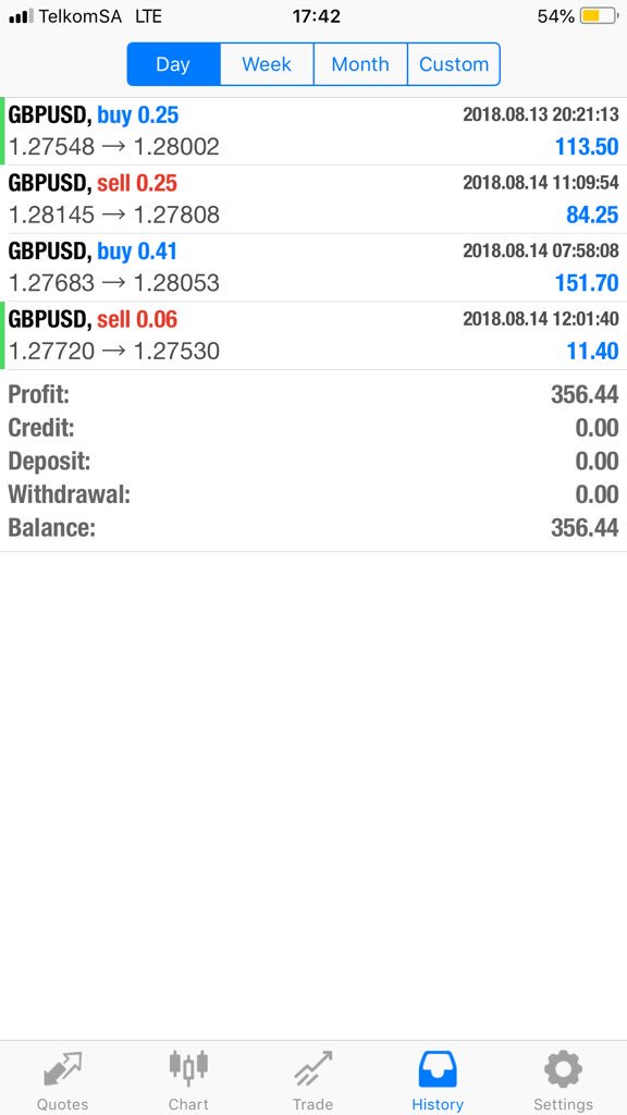 Mr_M966's tweet photo. If you know what the light blue area is.... your trading right ๐ #OBgang https://t.co/euIrdcFlbS