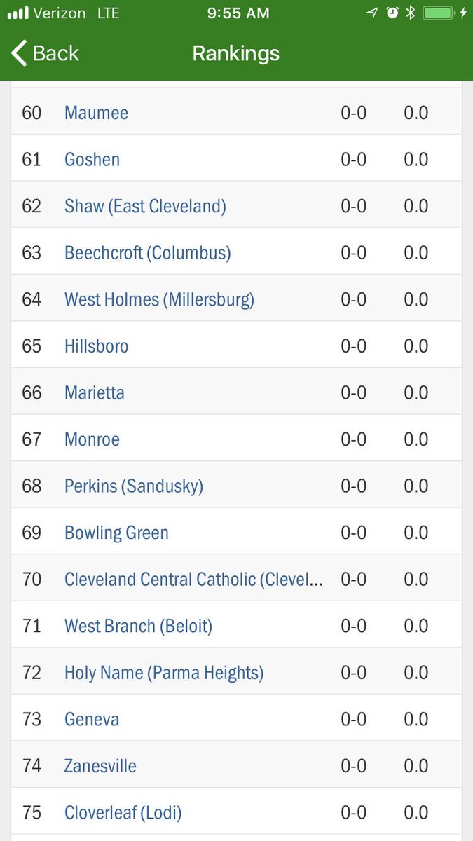CoachSlama's tweet photo. The bottom 30% @NamerFootball 72 out of 106 that’s pretty low expectations, if you are a competitor then this should light a fire or you just might be dead ☠️🧟♂️👻 #football #getafterit #beatodds #workharder #playharder #wesaf #whatdotheyknow https://t.co/ZVZx9HYy1e