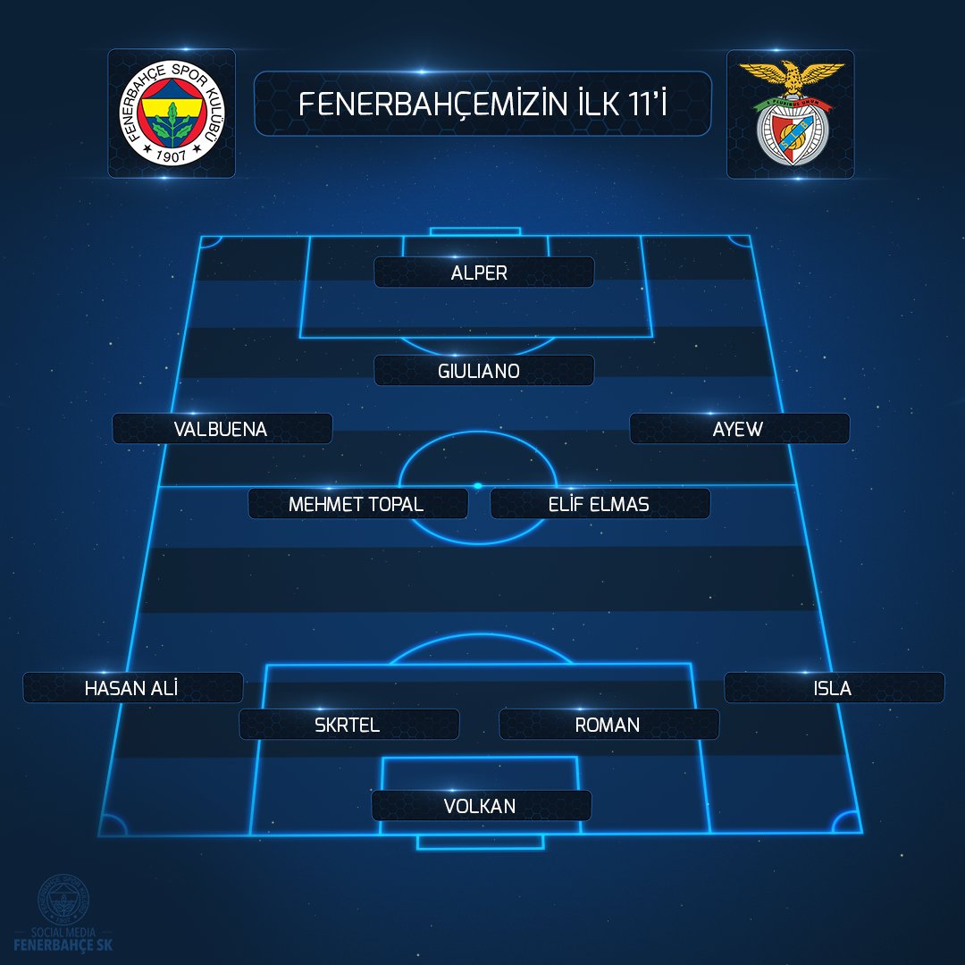 Fenerbahçe SK on X: İlk 11'imiz! 👇 #FBvBJK  / X